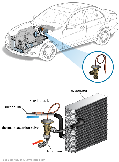 See C0350 repair manual