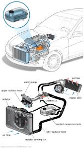 See C0350 repair manual